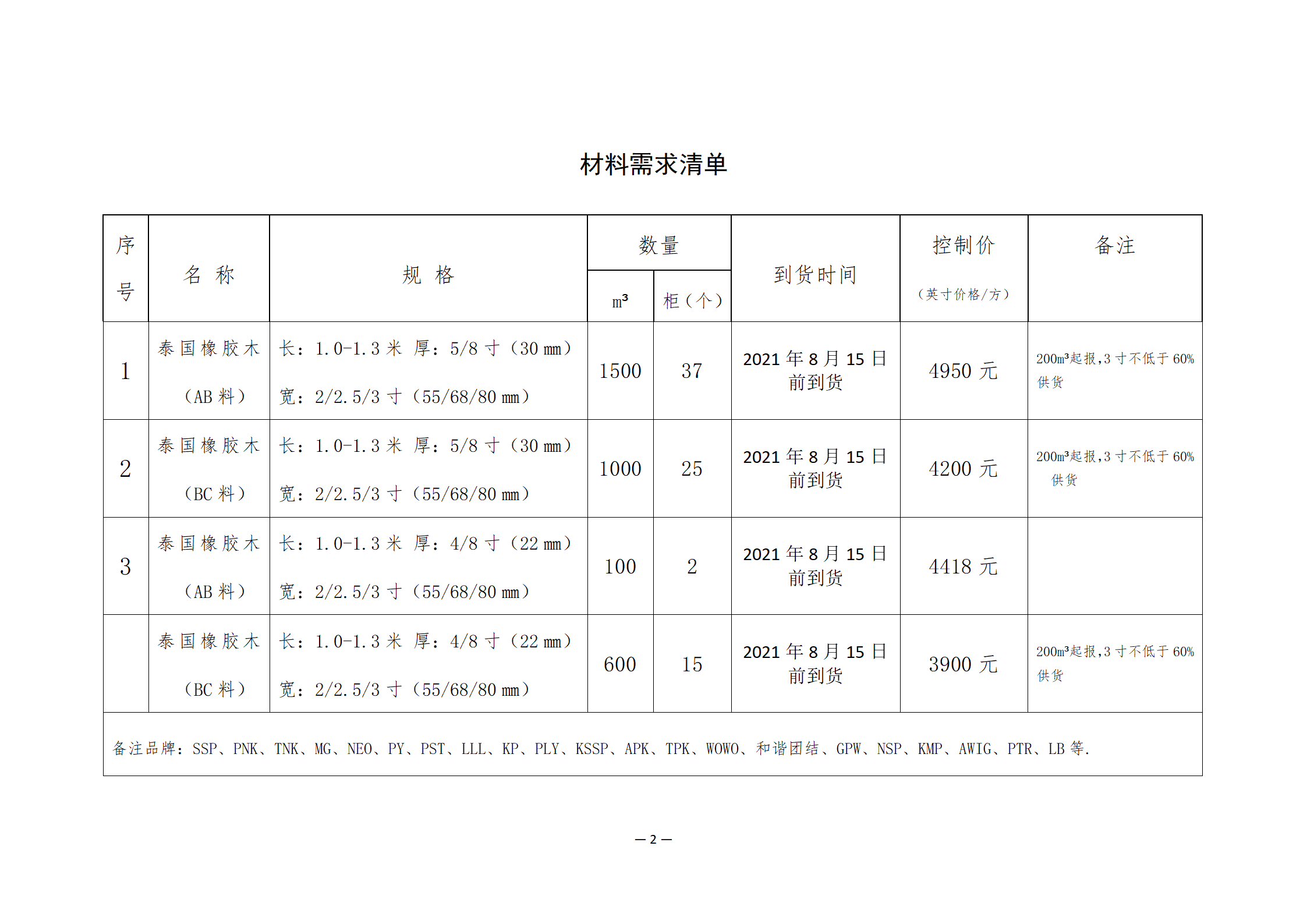 南康區(qū)城發(fā)集團(tuán)星冠貿(mào)易有限公司采購需求書-0730001_02.png